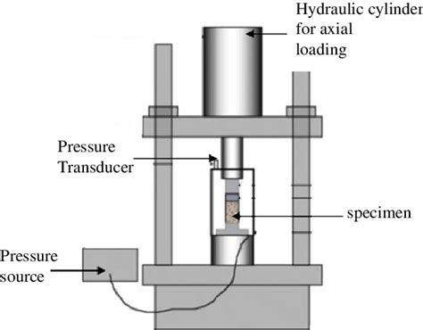 axial compression test lumbar|tensile test vs compression.